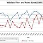 fires-graph-