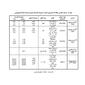 7164_Table2
