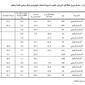 7258_Table1