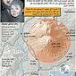h200
